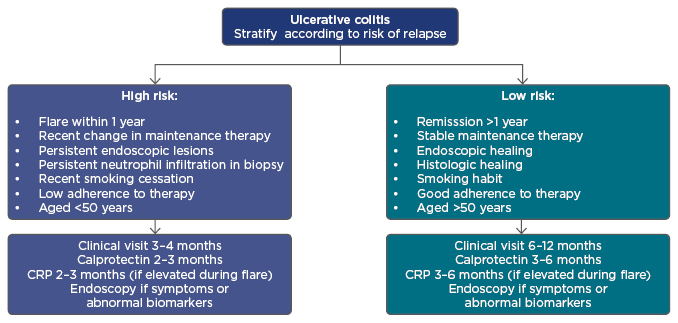 Mission Rapid Action And Lasting Remission A Focus On Disease