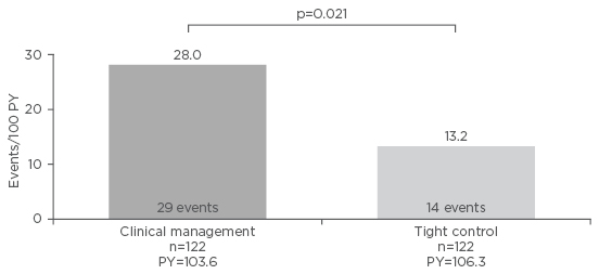 Keep CALM and Use Biomarkers in Inflammatory Bowel Disease - European ...