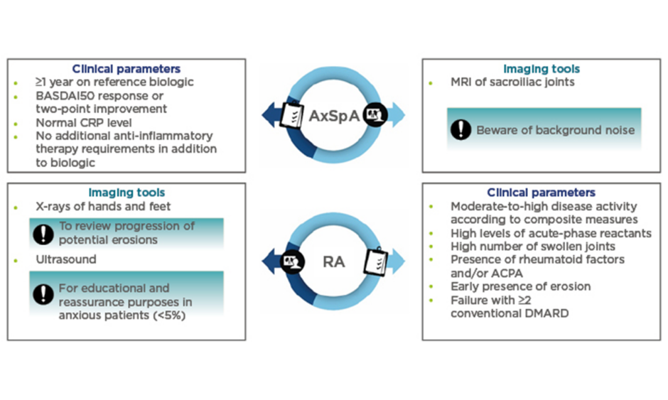 ASAS on X: The ASDAS-CRP combines elements of the BASDAI and factors in C  reactive protein result to provide a composite assessment of disease  activity in a patient with axSpA  /