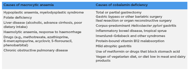 Table 1: Other causes of macrocytic anaemia and cobalamin deficiency