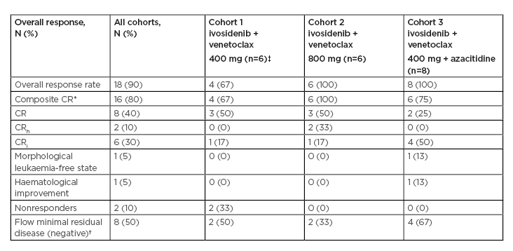 Table 1