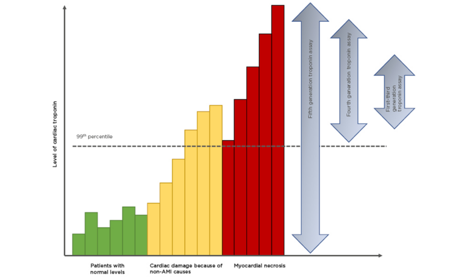 Generation 3 Evolution and Capture Predictions + Chart : r