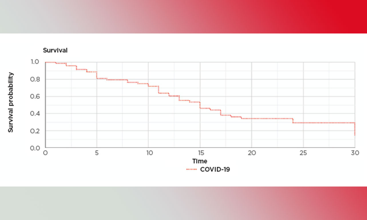 Risk Factors for Severe Coronavirus Disease (COVID-19) | EMJ Reviews