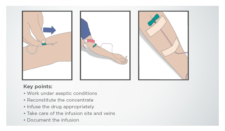 Figure 2 Part of a step-by-step training guide for self administration of alpha-1 antitrypsin therapy