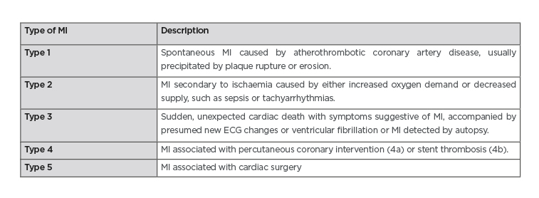 Table 1 The fourth universal definition of myocardial infarction