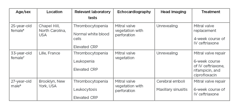 Table 1 comparison of three patients with haemophilus