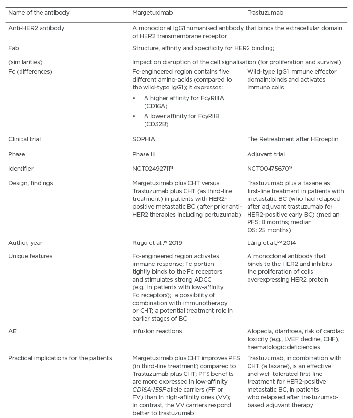 Table 2 A comparison between the monoclonal antibodies margetuximab and trastuzumab