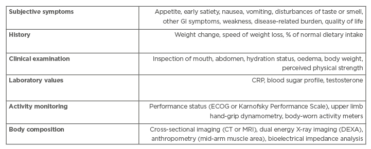 Table 2 Current guidelines to diagnose cancer-associated cachexia