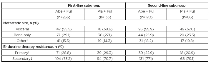 Table 1 Baseline characteristics for first- and second-line subgroups.