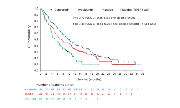 EMJ Oncology 9 [Supplement 2] 2021 Feature Image