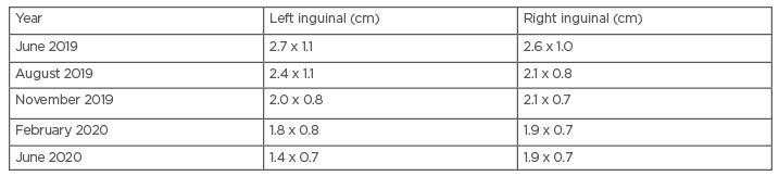 Disseminated Phaeohyphomycotic Lymphadenitis with Cladophialophora ...