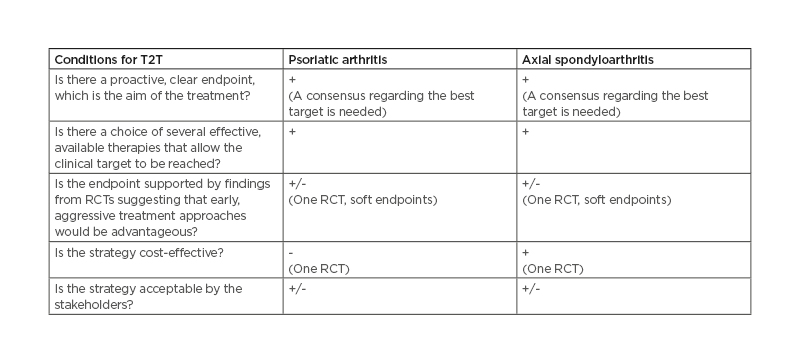 Performance of BASDAI vs. ASDAS in Evaluating Axial Involvement in Patients  with PsA Treated with Guselkumab: Pooled Analysis of Two Phase 3 Studies -  ACR Meeting Abstracts