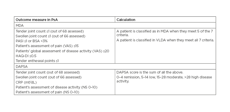 Performance of BASDAI vs. ASDAS in Evaluating Axial Involvement in Patients  with PsA Treated with Guselkumab: Pooled Analysis of Two Phase 3 Studies -  ACR Meeting Abstracts