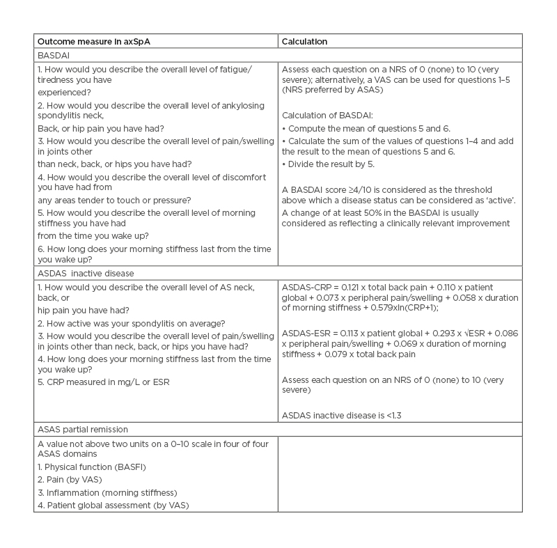 Ankylosing Spondylitis Disease Activity Score (ASDAS): defining cut-off  values for disease activity states and improvement scores