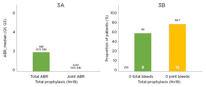 Figure 3 Efficacy outcomes