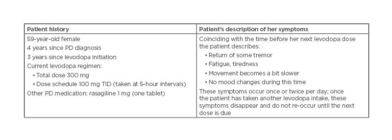 Table 1 Case study of wearing-off in early Parkinson’s disease