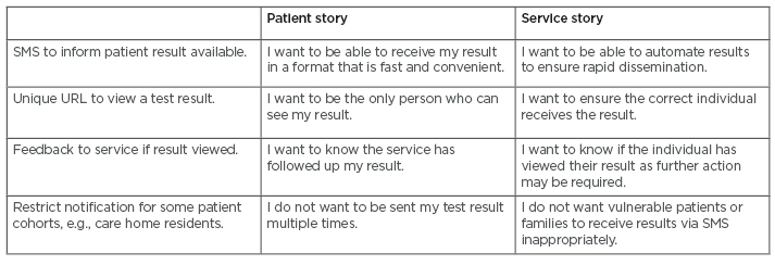 Table 1 Summary of features of Simple Tracing Tools and National Notification Service and relevance to service.