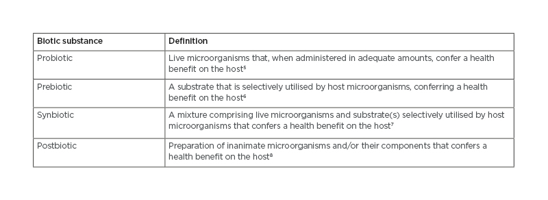 Table 1 ISAPP Definitions of biotic substances.