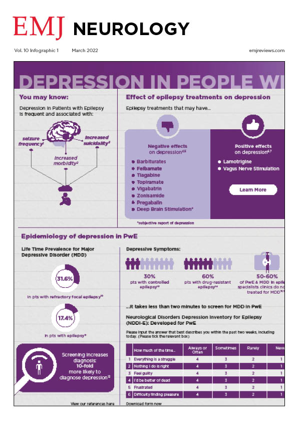 EMJ Neurology 10 [Infographic 1] 2022