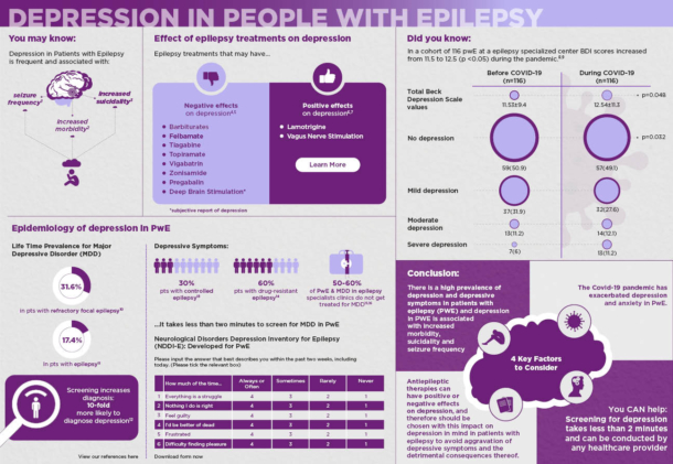 EMJ Neurology 10 [Infographic Supplement 1] 2022 Feature Image