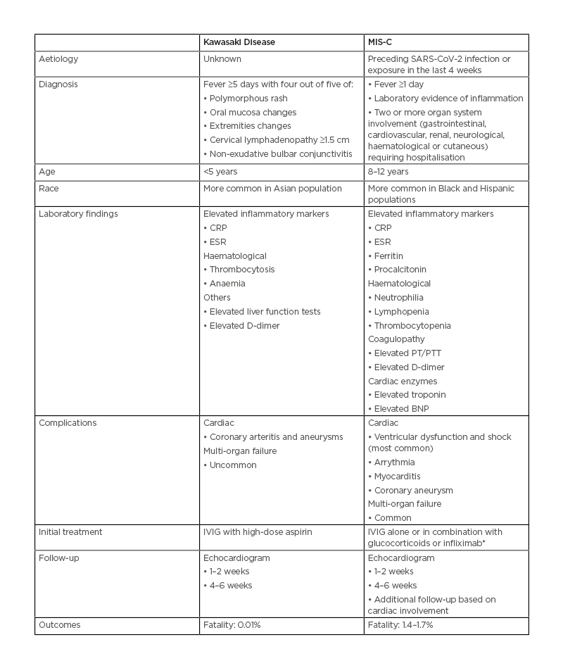 kawasaki arteritis