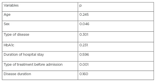 Table 4 Factors that affected treatment change