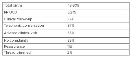 Table 1 Total births during study period