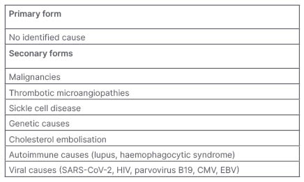 Table 1 Different forms of collapsing variant of focal segmental glomerulosclerosis.