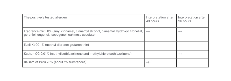 Table 2 The positively tested allergens