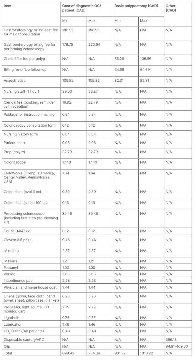 Table 3 Breakdown of optical colonoscopy cost.
