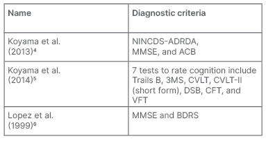 Table 2 Techniques used in the studies of these systematic reviews