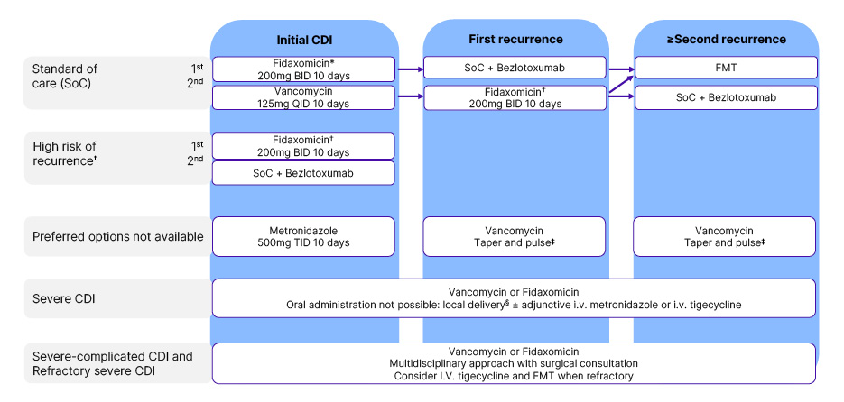 Figure 3 European Society of Clinical Microbiology