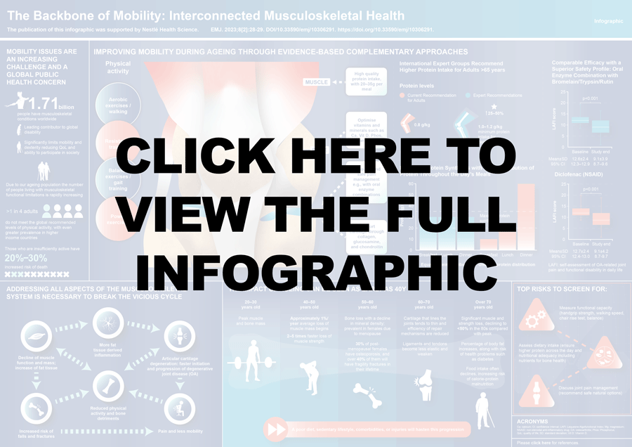 Infographic: The Backbone of Mobility: Interconnected Musculoskeletal Health CTA