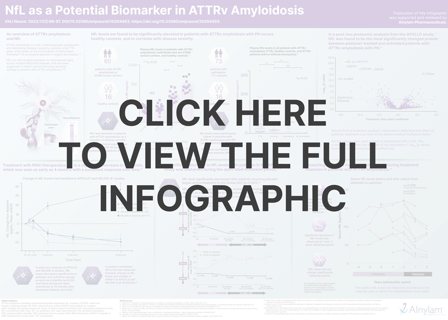 Infographic: NfL as a Potential Biomarker in ATTRv Amyloidosis