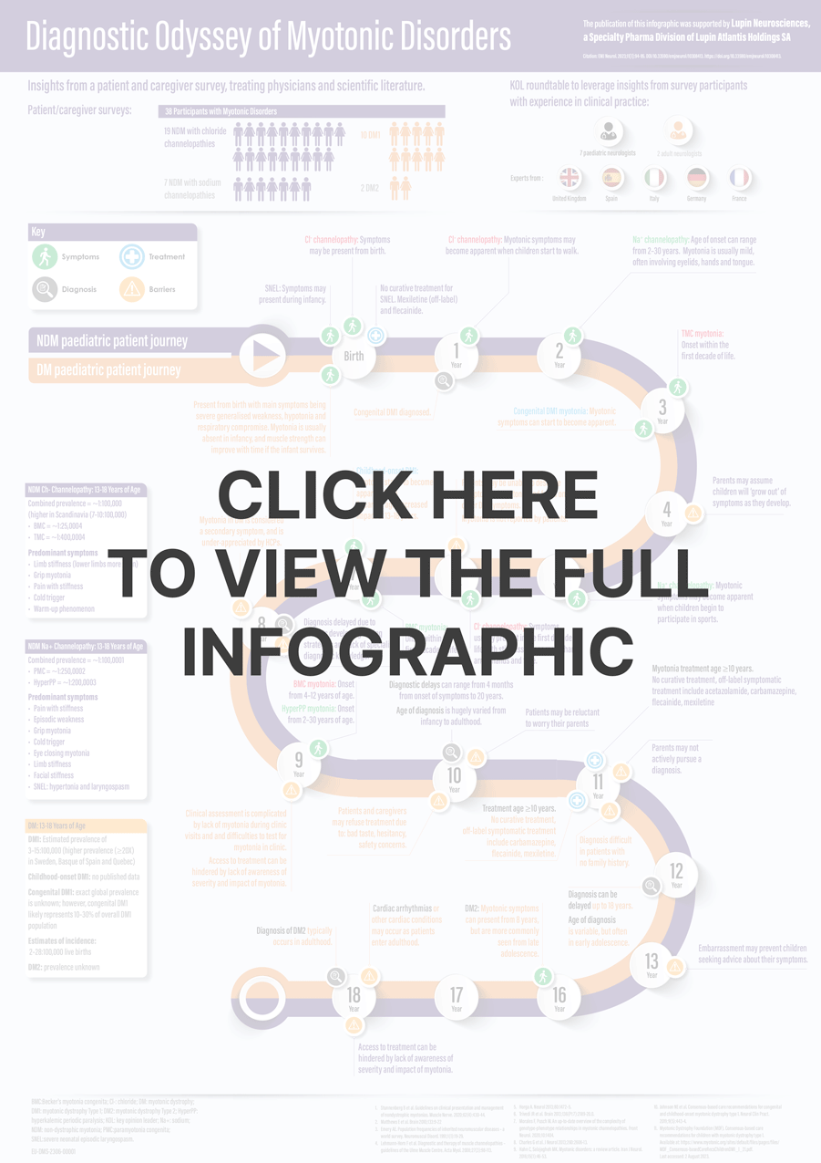 Infographic: Diagnostic Odyssey of Myotonic Disorders