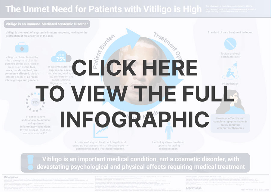 The Unmet Need for Patients with Vitiligo is High