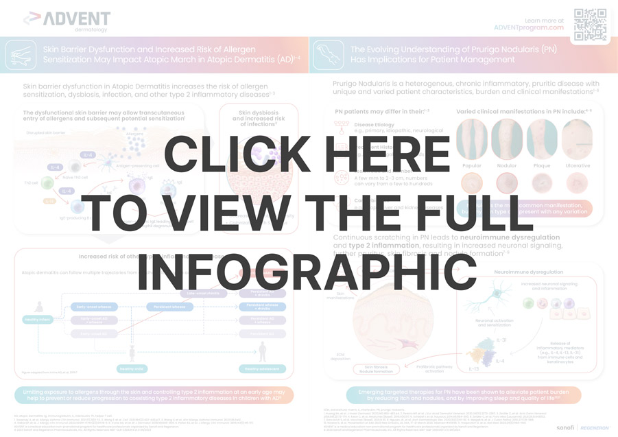 Infographic - Diagnostic Evaluation of Hair Loss A Narrative Review