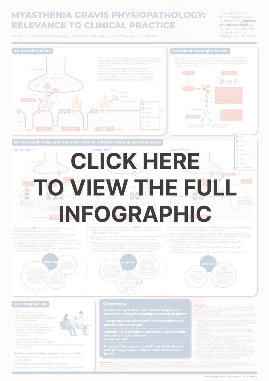 Myasthenia Gravis Physiopathology - Relevance to Clinical Practice