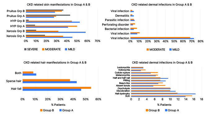 Editor's Pick: Correlation of Cutaneous Manifestations with the ...