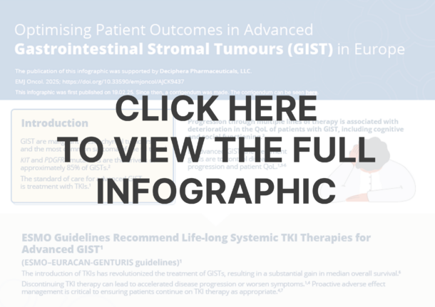 Optimising Patient Outcomes in Advanced Gastrointestinal Stromal Tumours (GIST) in Europe