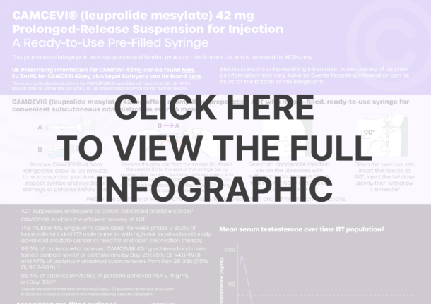 CAMCEVI® (leuprolide mesylate) 42 mg Injectable Emulsion: Ready-to-Use Innovation in Androgen Deprivation Therapy