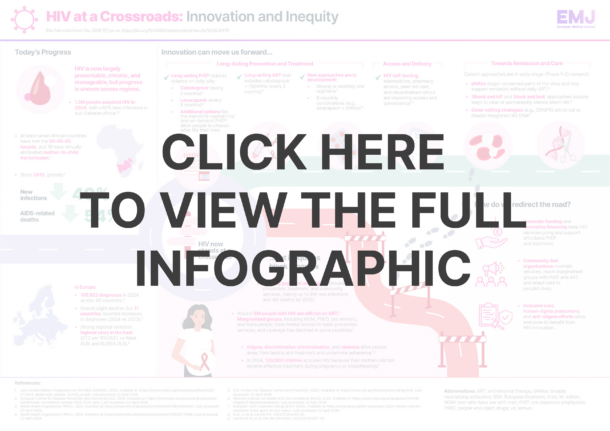 HIV at a Crossroads: Innovation and Inequity