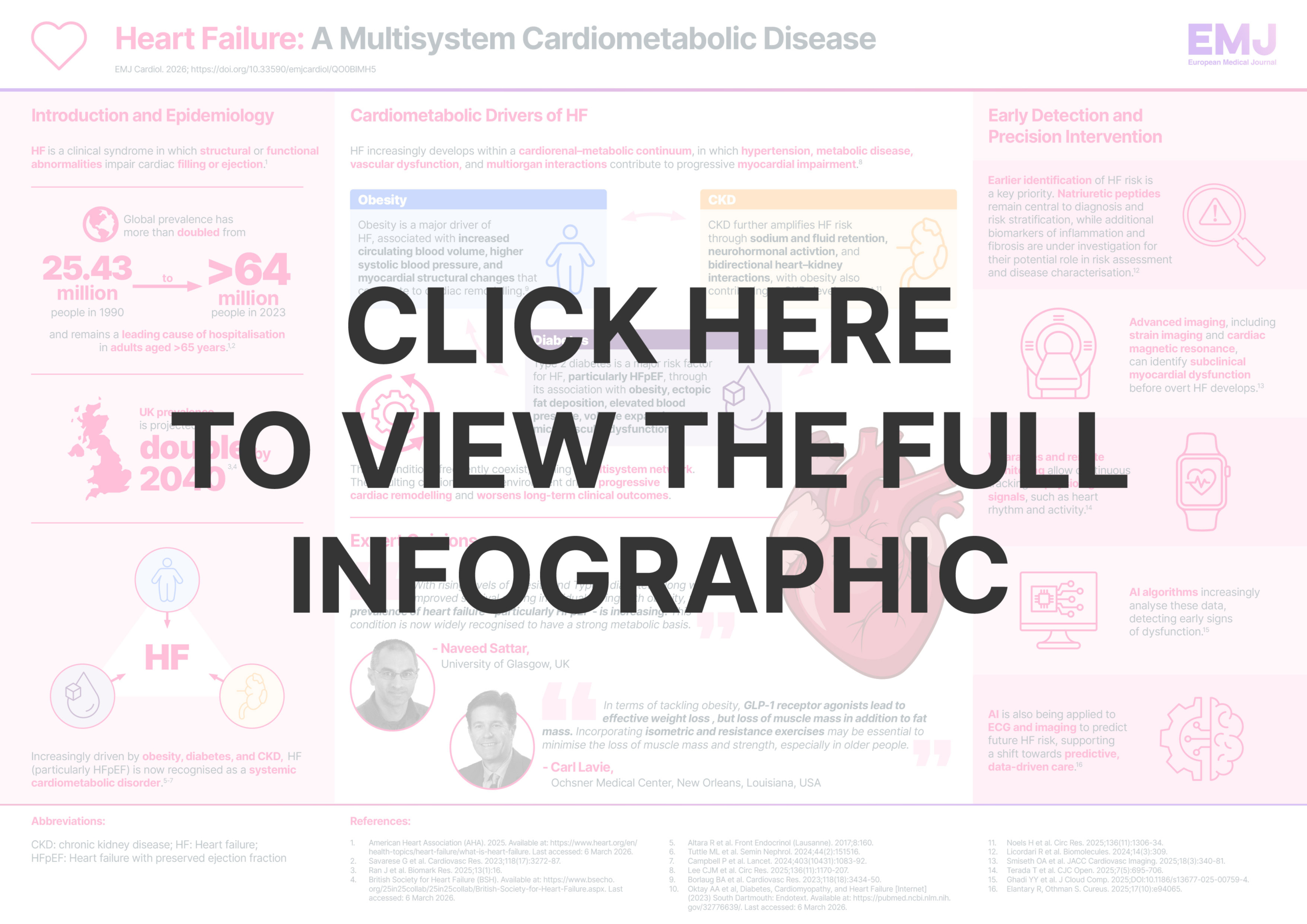 Heart-Failure A Multisystem Cardiometabolic Disease