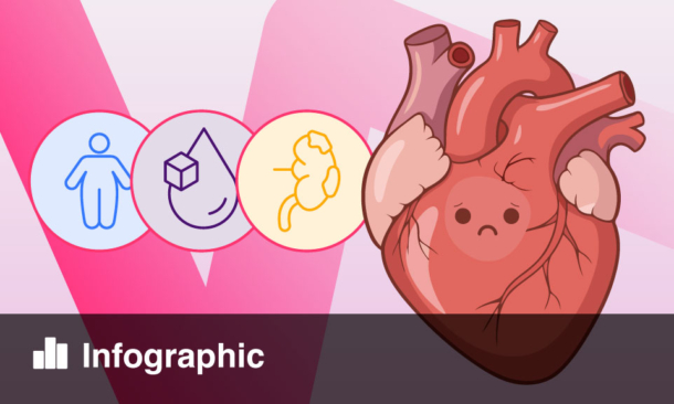 Heart-Failure A Multisystem Cardiometabolic Disease