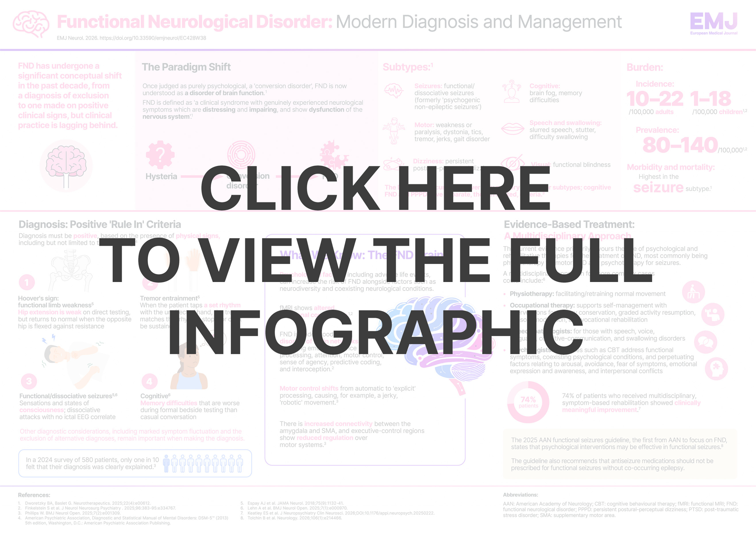 Functional Neurological Disorder: Modern Diagnosis and Management 