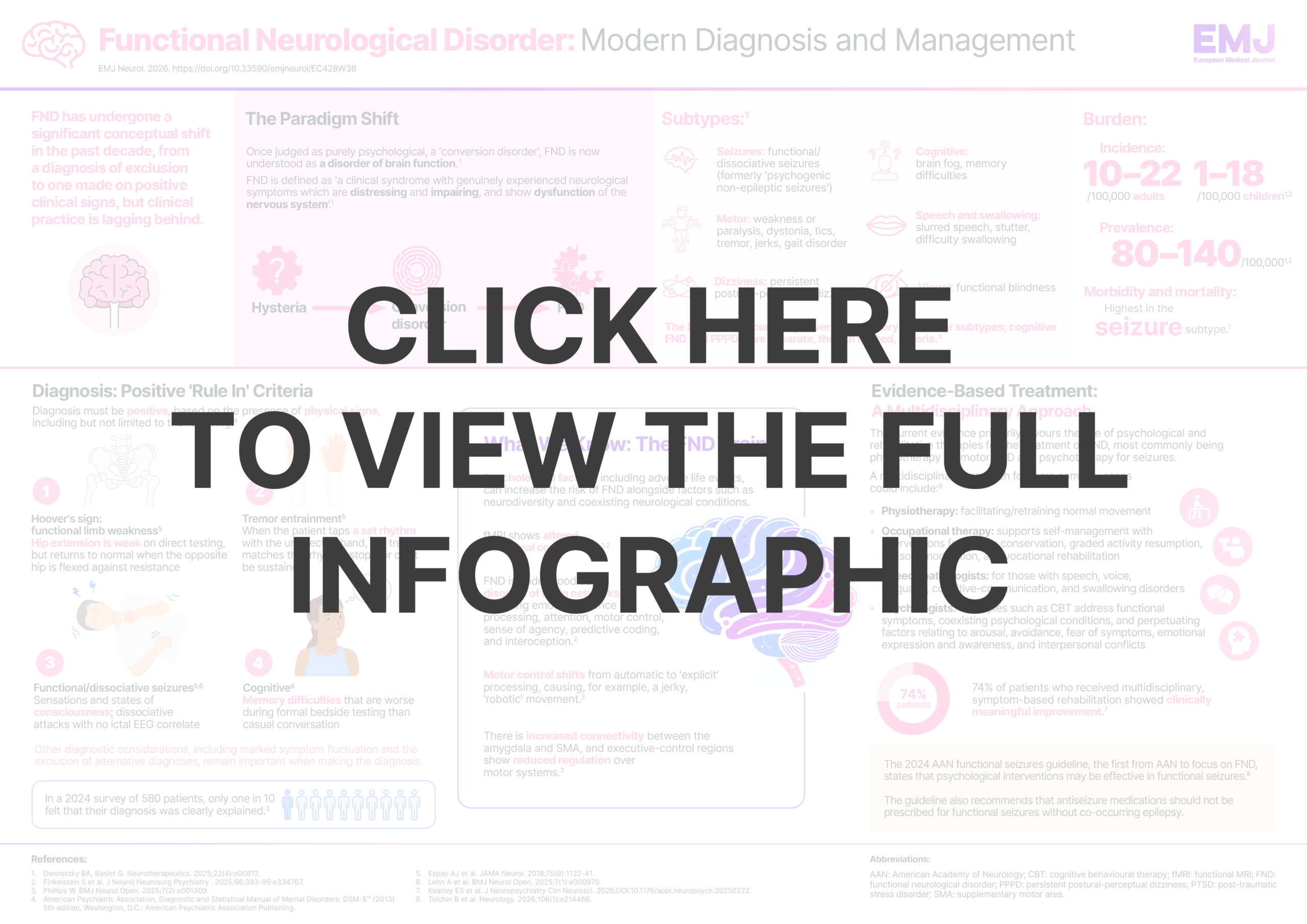 Functional Neurological Disorder: Modern Diagnosis and Management ​