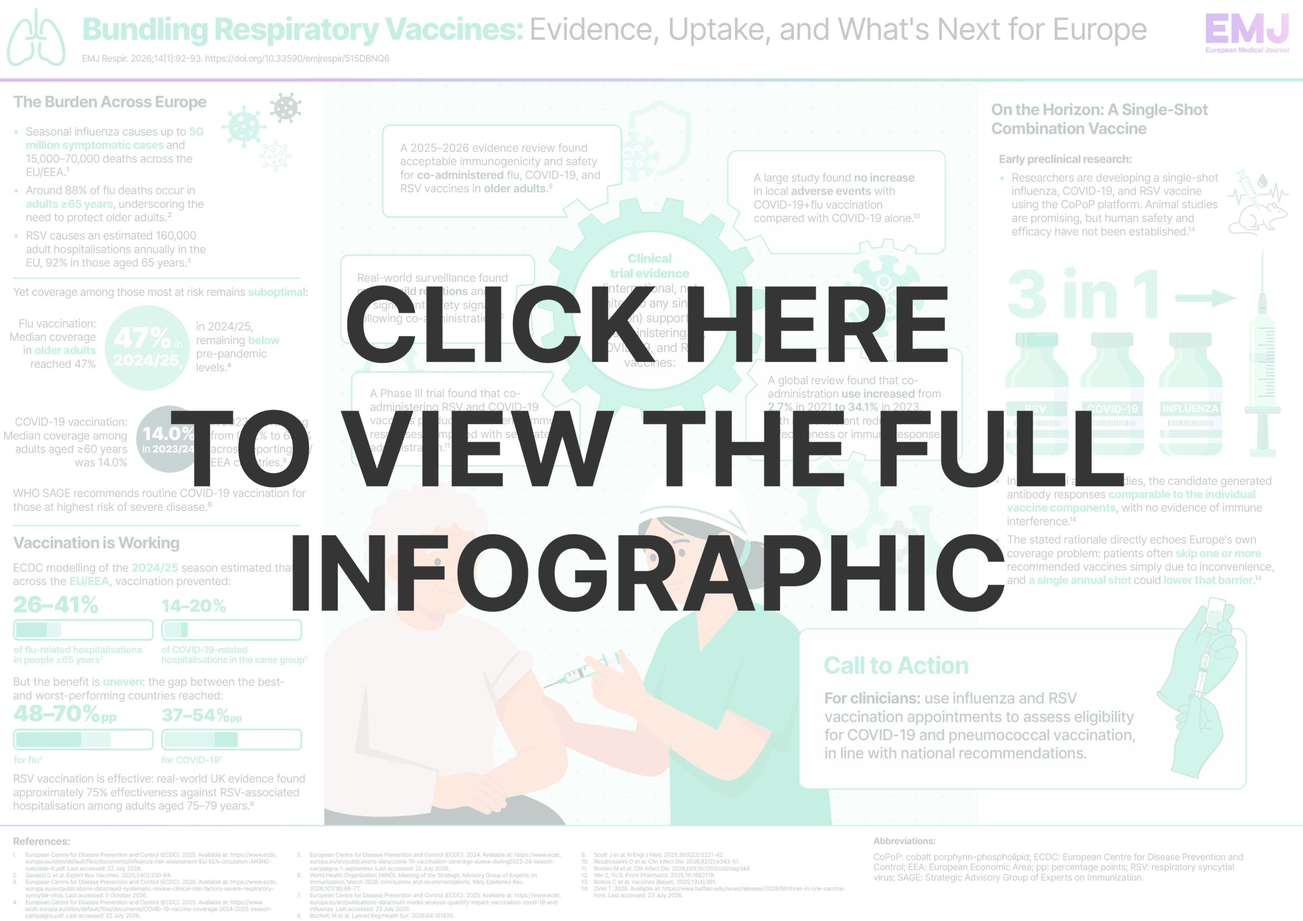 Bundling-Seasonal-Vaccines-Evidence-Uptake-and-Whats-Next-for-Europe