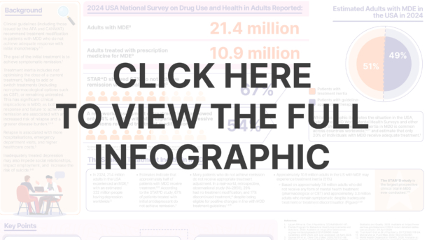 Infographic