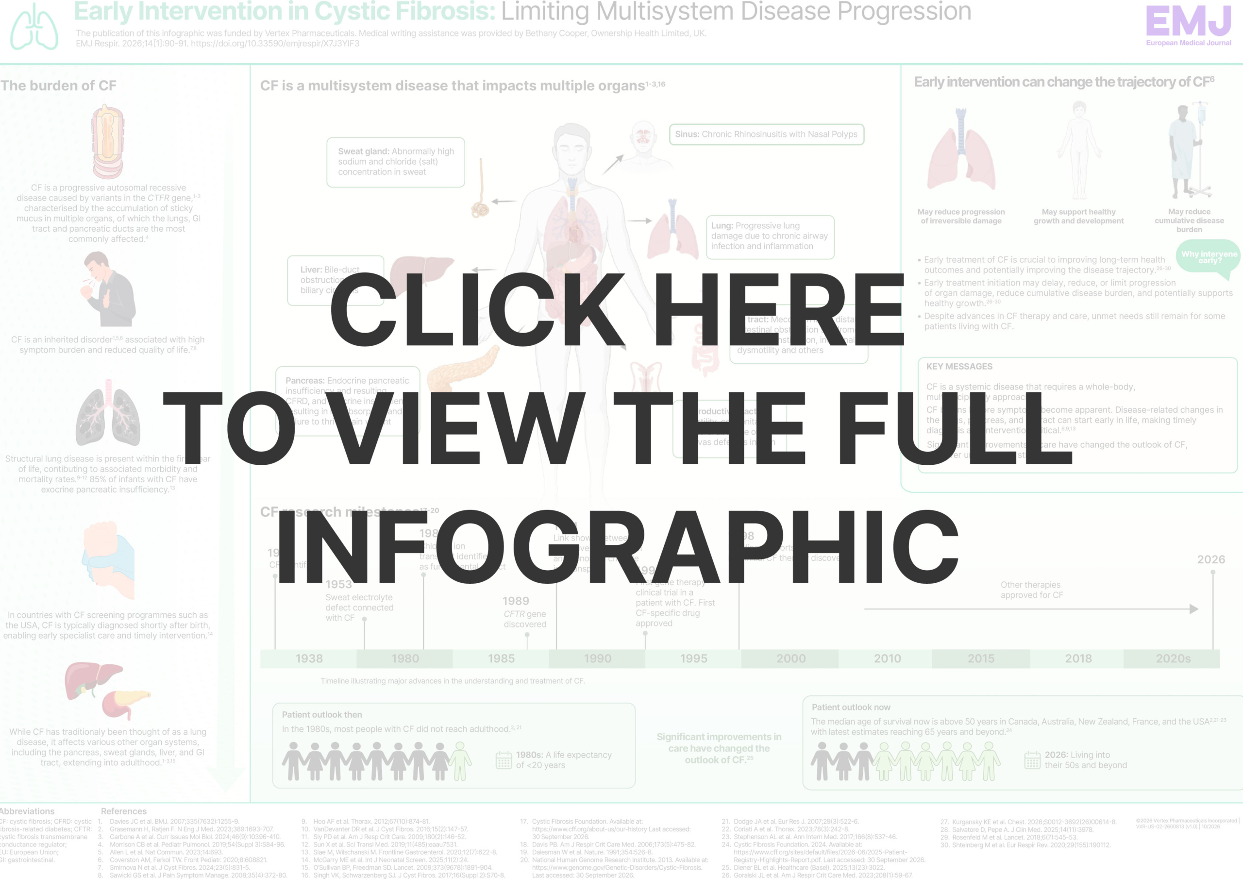 Early-Intervention-in-Cystic-Fibrosis-Limiting-Multisystem-Disease-Progression
